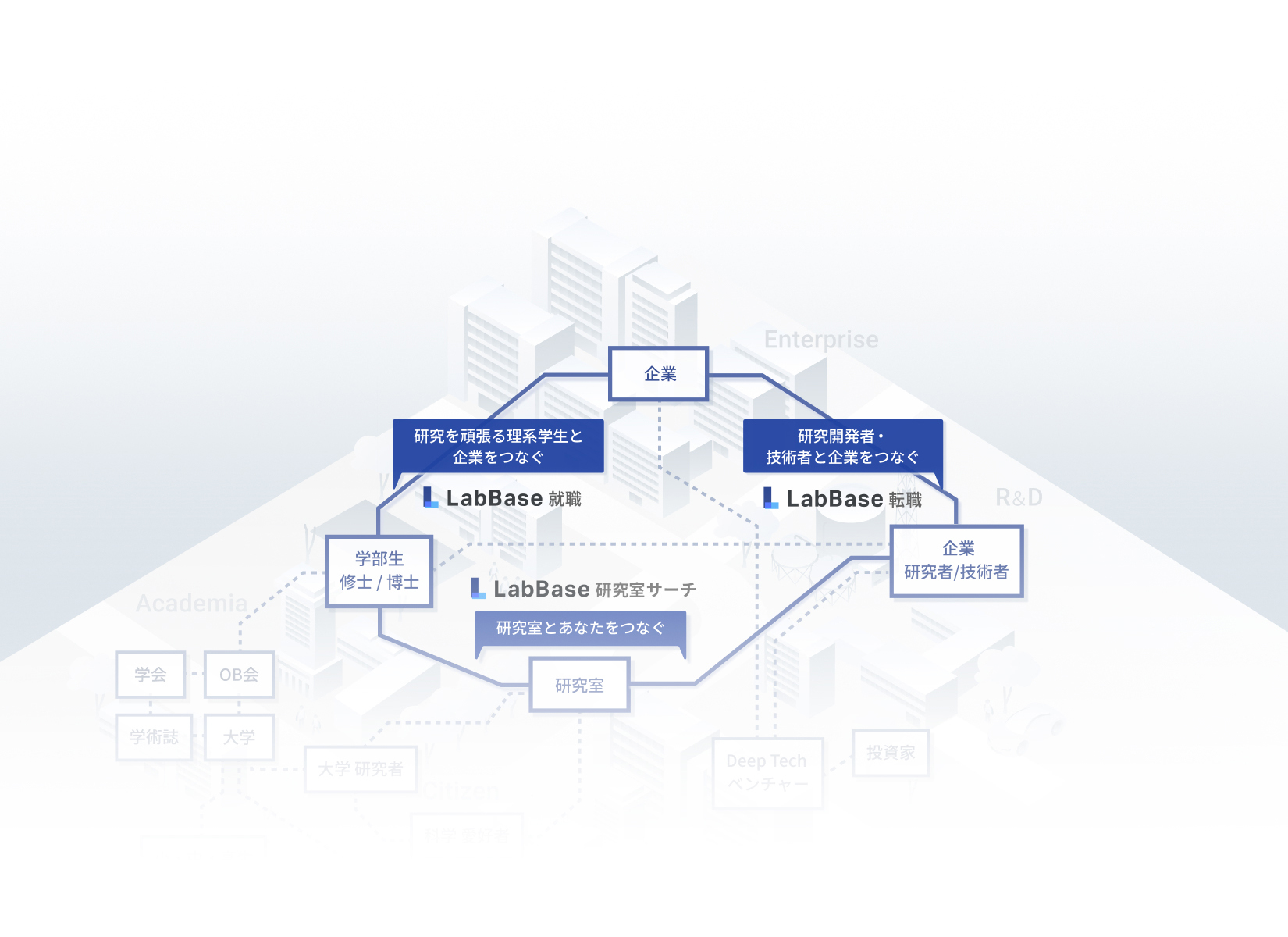 研究エンパワープラットフォーム　LabBase
