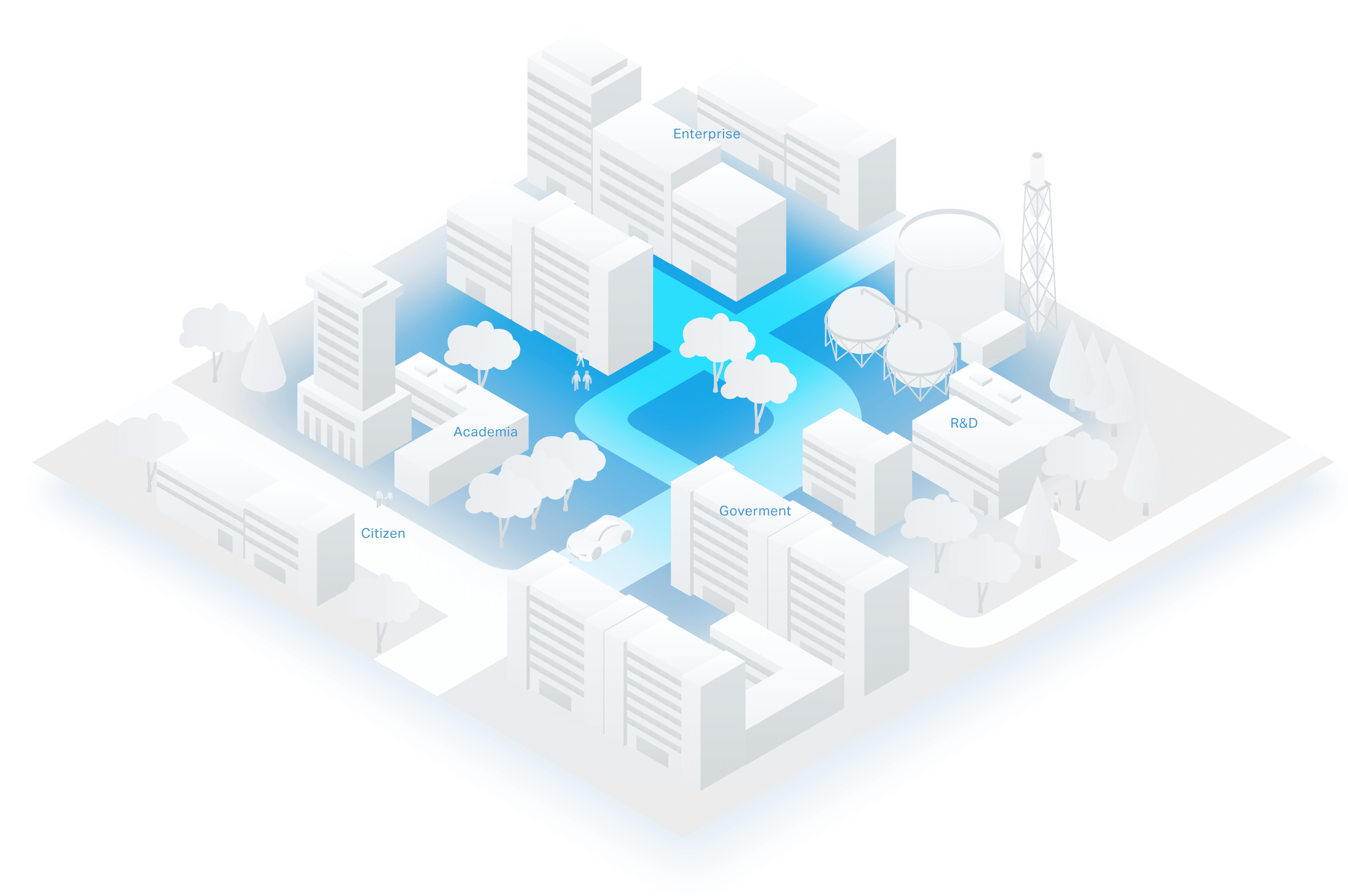 Diagram of research empowerment platform